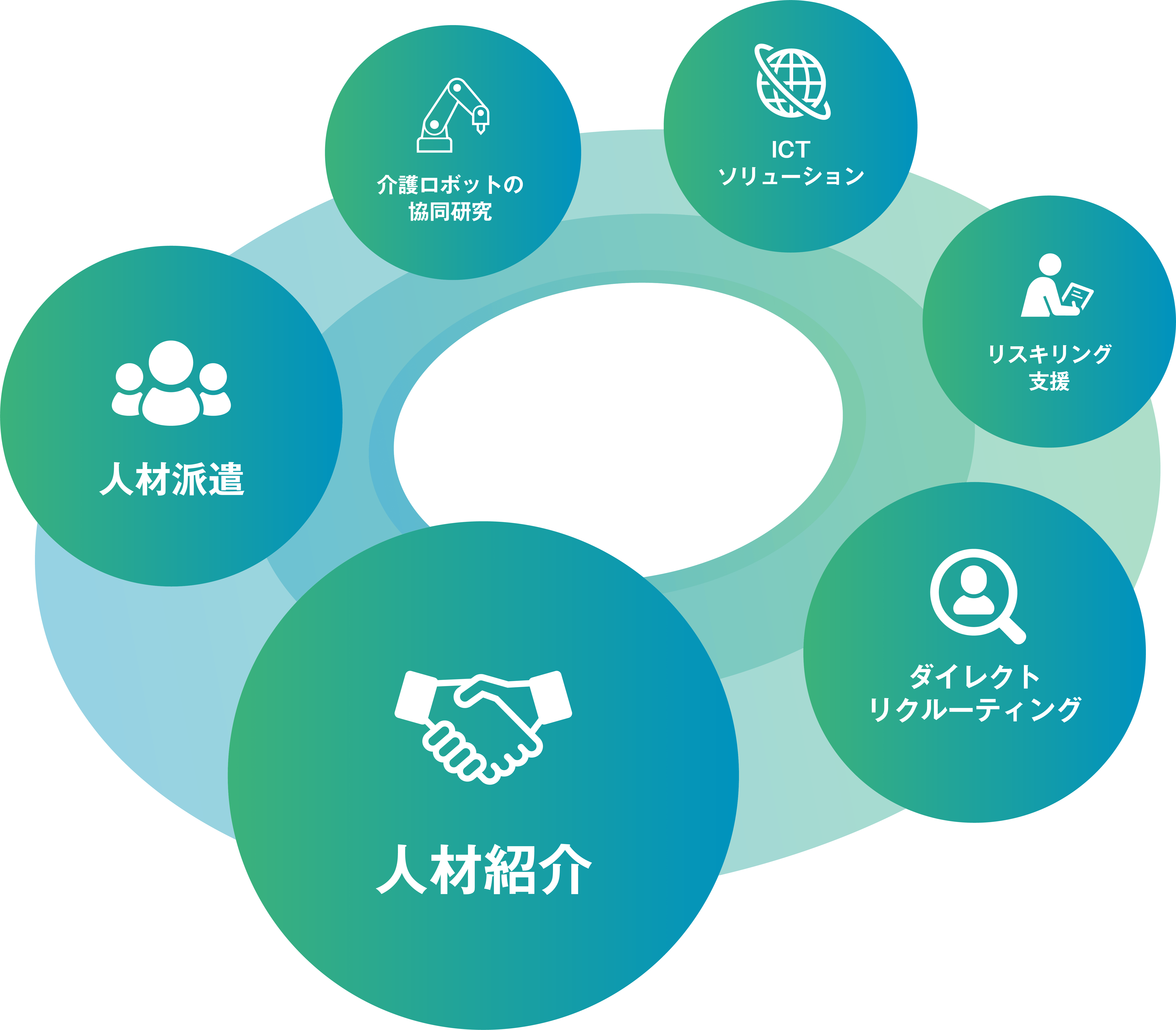 事業内容